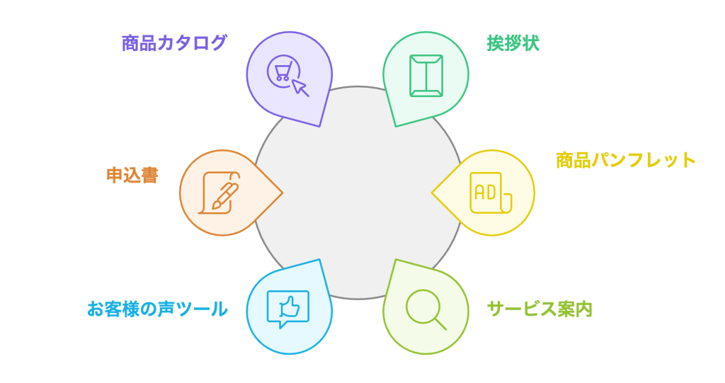 初回同梱物を充実させる