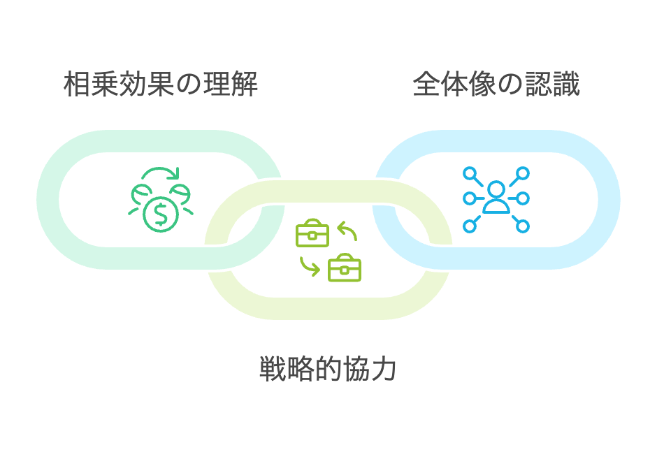 通販ビジネスに対する理解